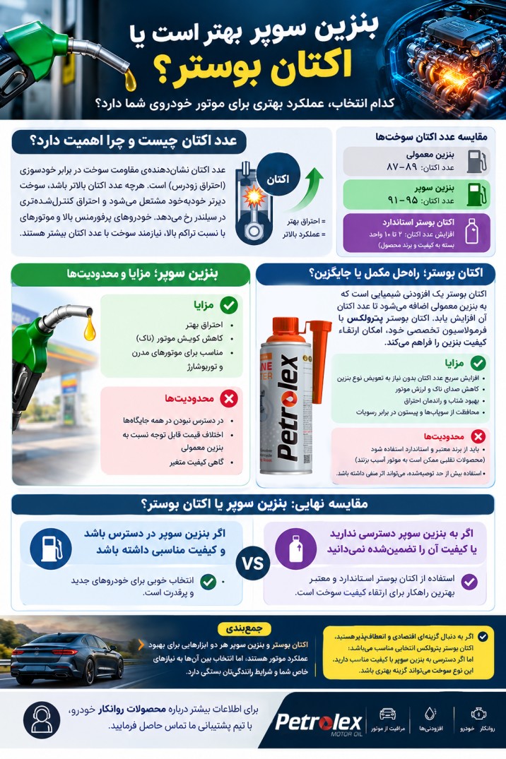 مقایسه&zwnj;ای میان بنزین سوپر و اکتان بوستر (مکمل سوخت)